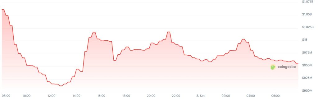 Crypto Exchange Bithumb Promises to Compensate Customers After 100 Min. Outage