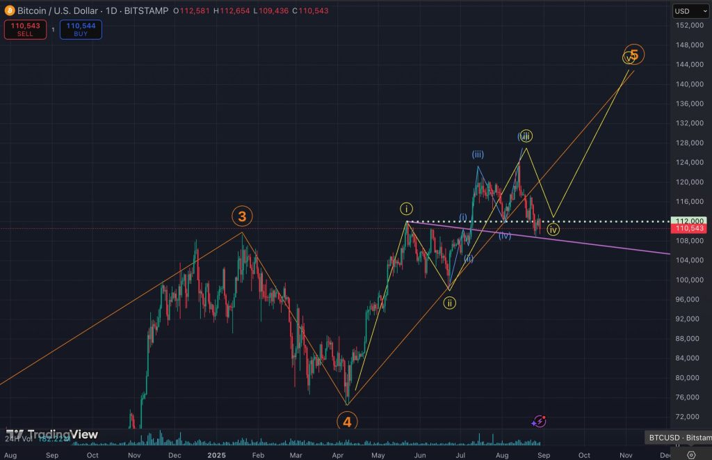 Why Is Crypto Down Today? – September 1, 2025