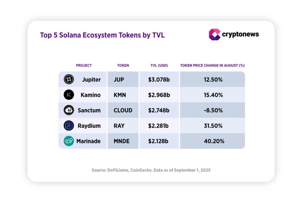 Altcoin Season in September? What This Month’s Report Reveals