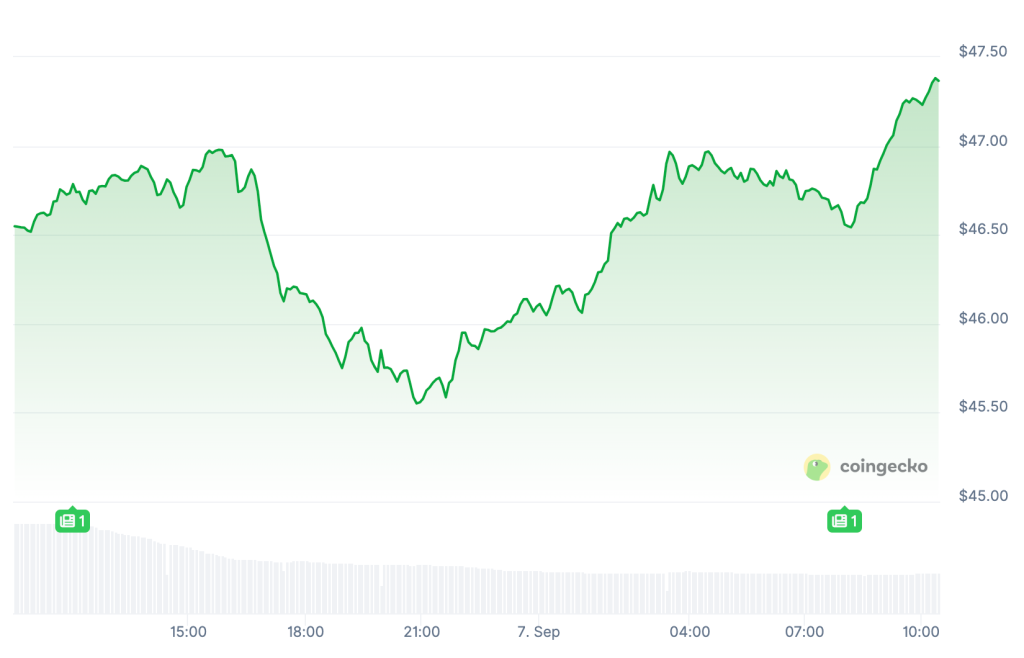 Paxos Proposes to Issue USDH Stablecoin for Hyperliquid with 95% Revenue Share to HYPE Buyback