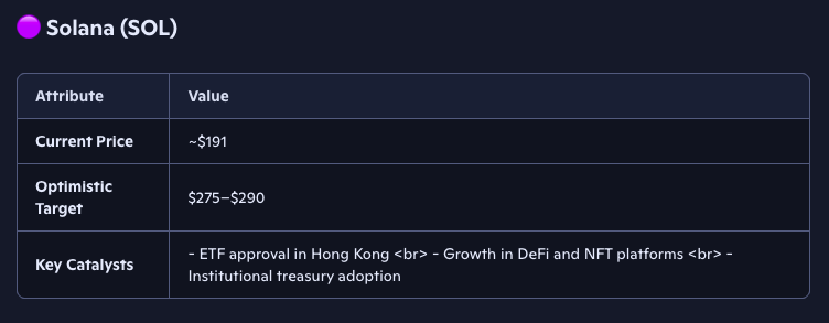 Microsoft’s Copilot AI Predicts the Price of SOL, XRP, BNB by the End of October 2025