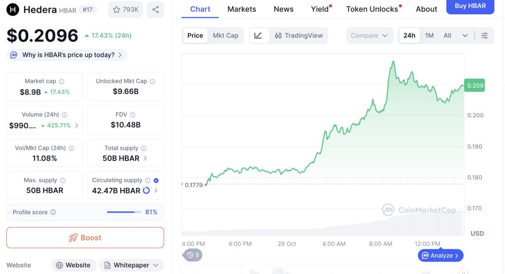 SEC Poised to Approve HBAR ETF — Hedera’s Gregg Bell Calls It ‘New Chapter’ for Regulated Crypto Access