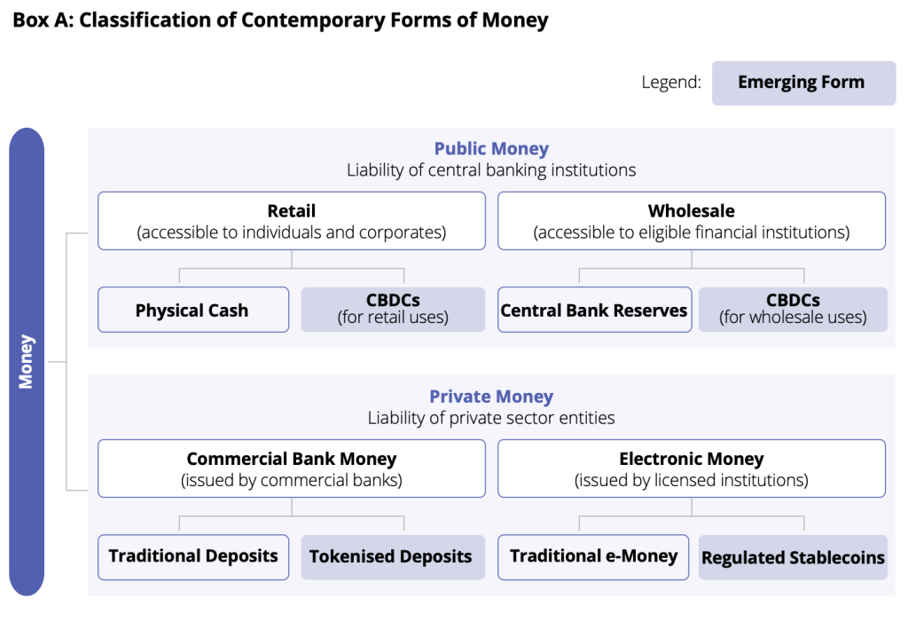 Hong Kong Advances Digital Money Strategy as HKMA’s e-HKD Pilot Programme Enters Phase Two