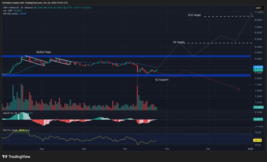 Trending Crypto to Buy Today, October 24 – XRP, ZEC, IP