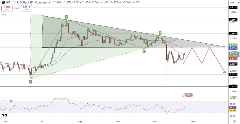 XRP Price Prediction: Why Softer U.S. Inflation Data Could Accelerate Run to $2.80