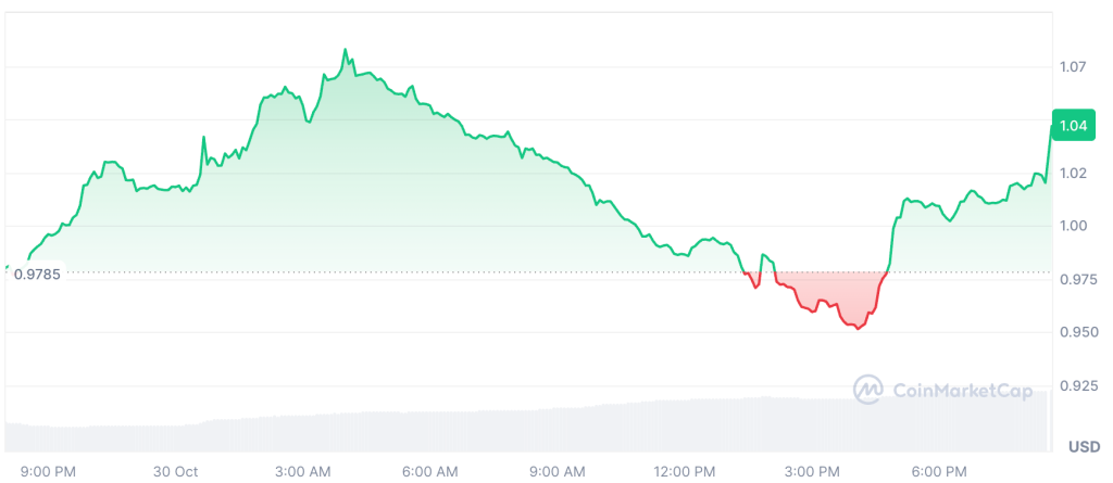 Gold Lift and Meme Strength Define Altcoin Season Pockets as Traders Track Global Policy Moves