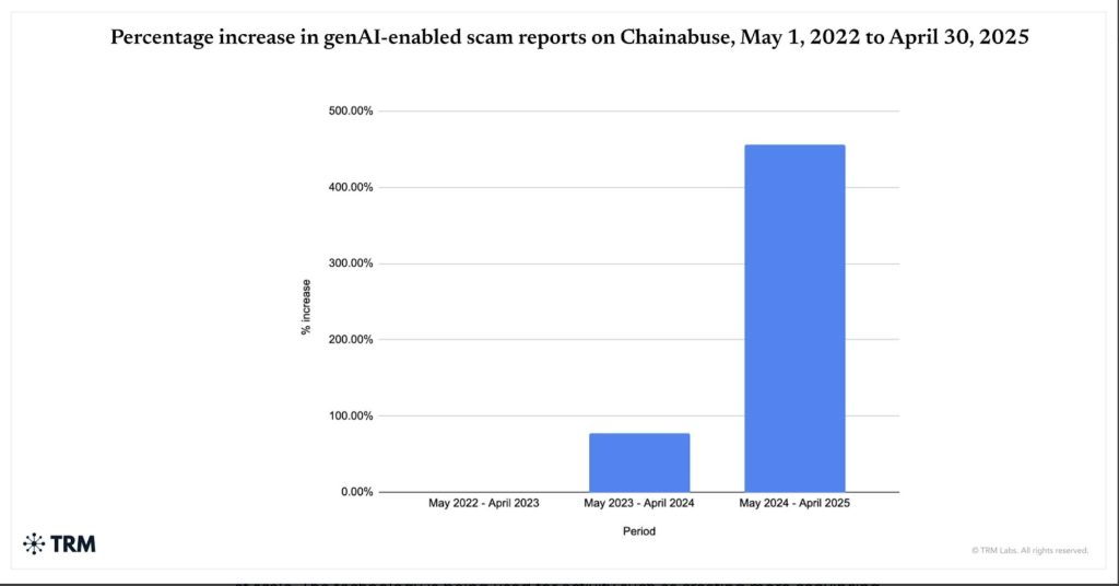 AI-Powered Crypto Scams: What They Are, How They Work And How to Protect Yourself