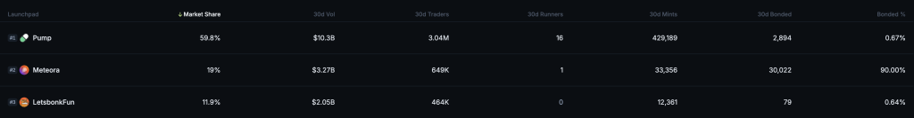Bonk Price Prediction: BONK Collapses Through Support – But What Happens When the Sellers Run Out?
