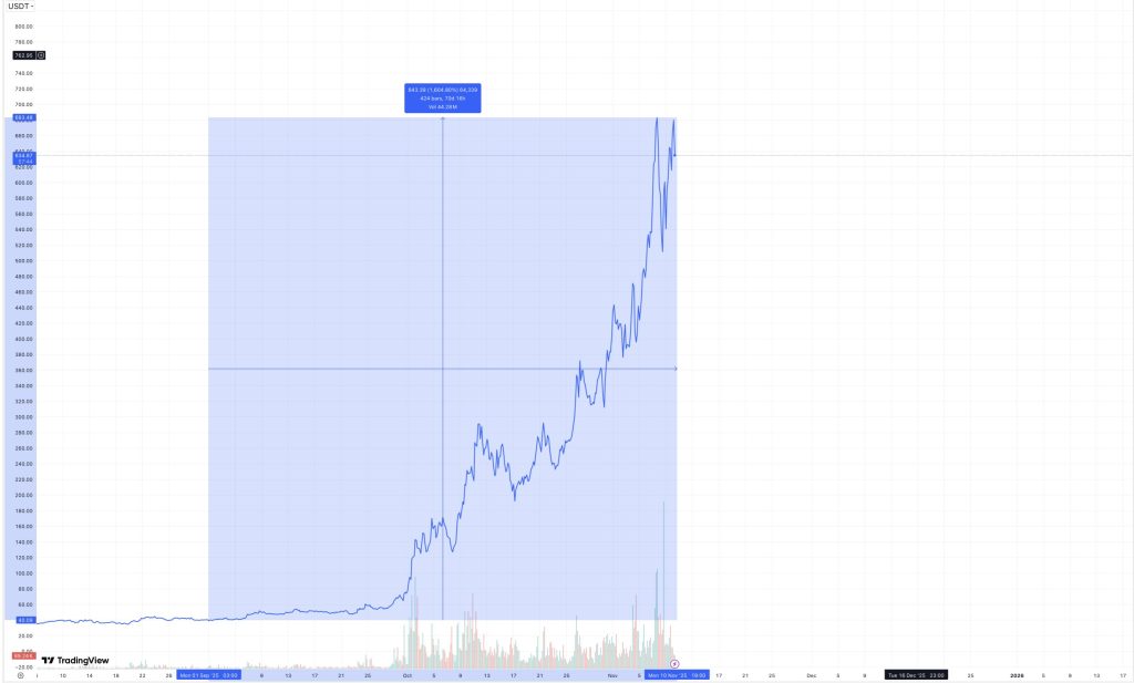 Debate Over Zcash Developer’s Identity Sparks Rumors They Created Bitcoin