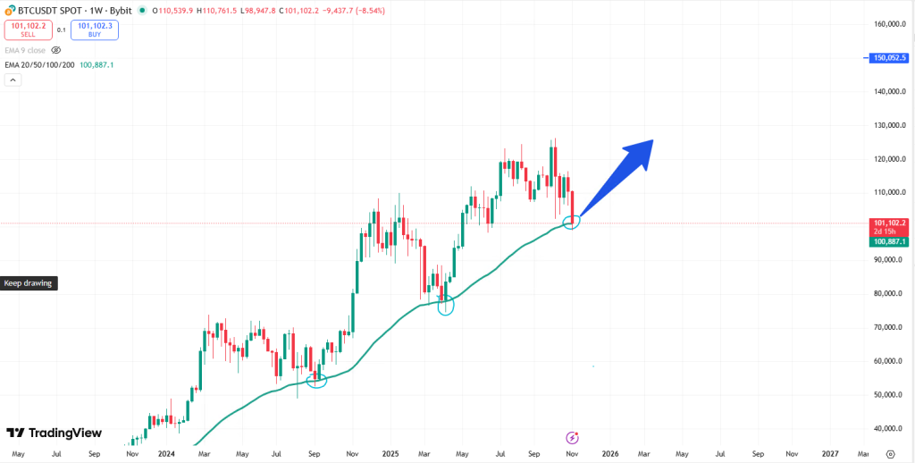 Bitcoin Price Analysis: $2 Billion Bitcoin Acquisition by Trump Media Now Underwater – Where Is the Onchain Support?
