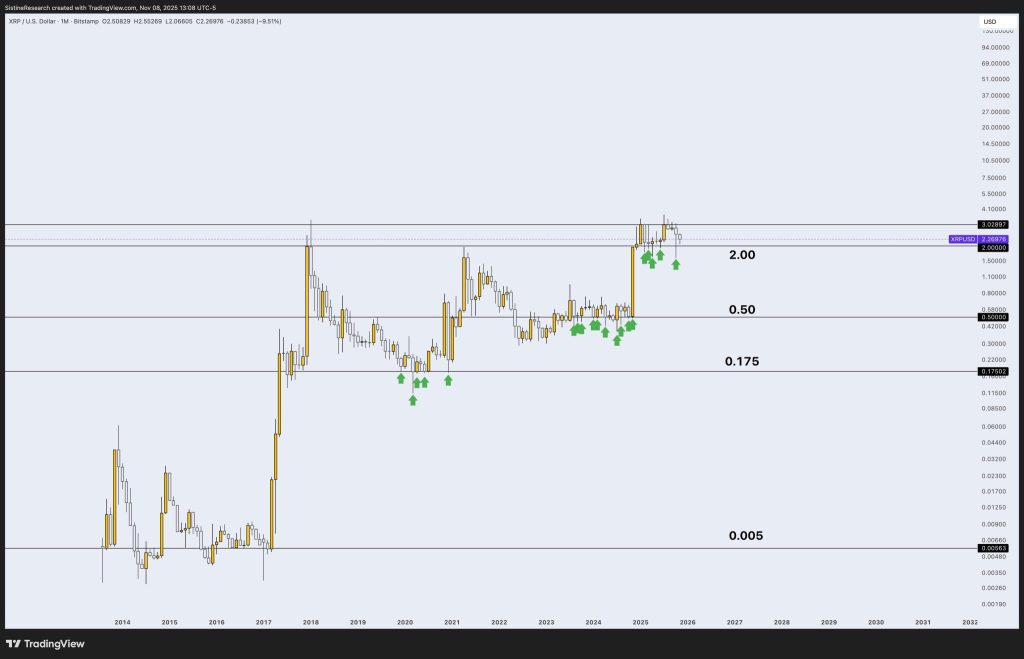 XRP Price Prediction: Dips to $2.29 – Will Whales Trigger a Massive Accumulation Phase Here?