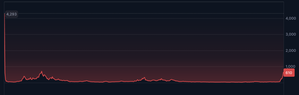 Zcash Price Prediction: While Bitcoin Sleeps, Zcash Explodes Higher – Could ZEC Overtake Bitcoin?
