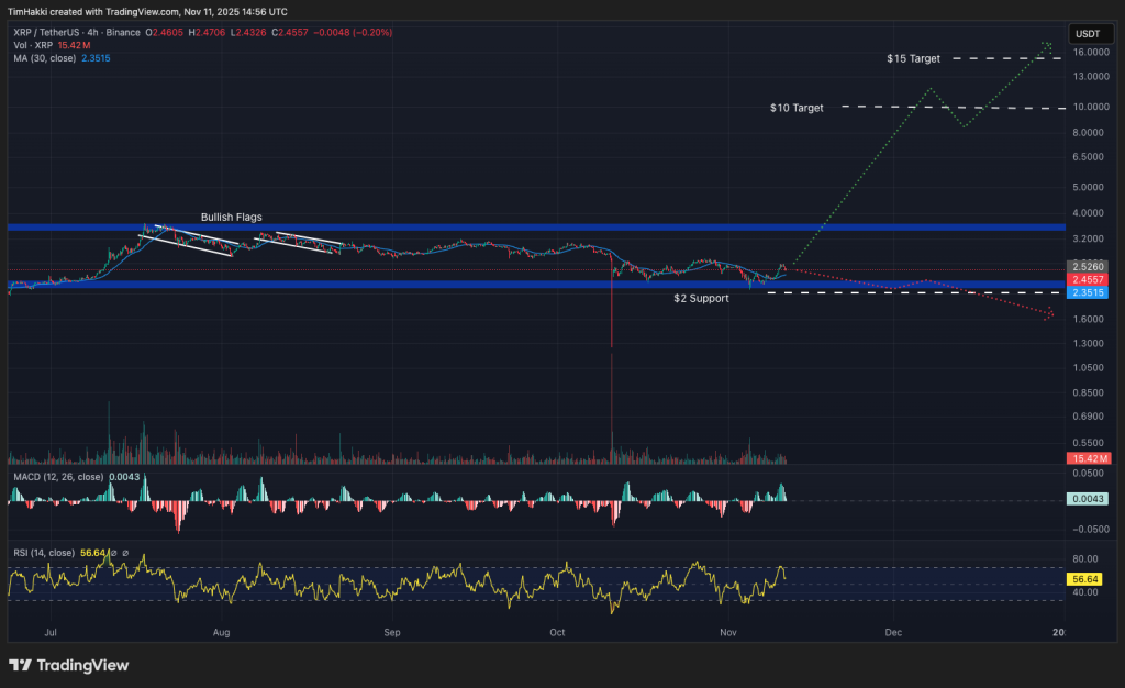 Best Crypto to Buy Now 11 November – XRP, Bitcoin, Solana