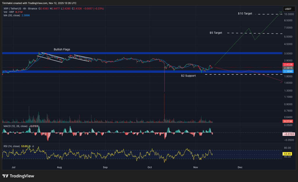 Best Crypto to Buy Now 12 November – XRP, Dogecoin, Pepe