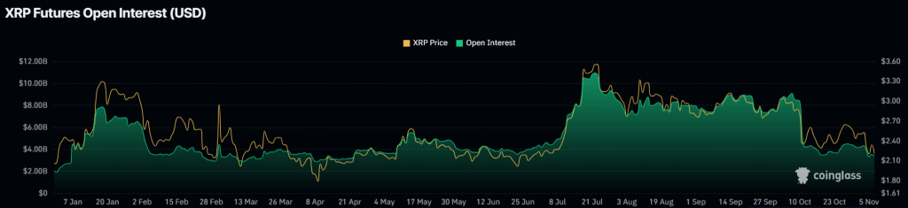 XRP Price Prediction: Key Metrics Point to Trouble – But Could This Be the Final Dip Before a Reversal?