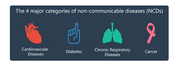 Doctor urges regular screening for non-communicable diseases
