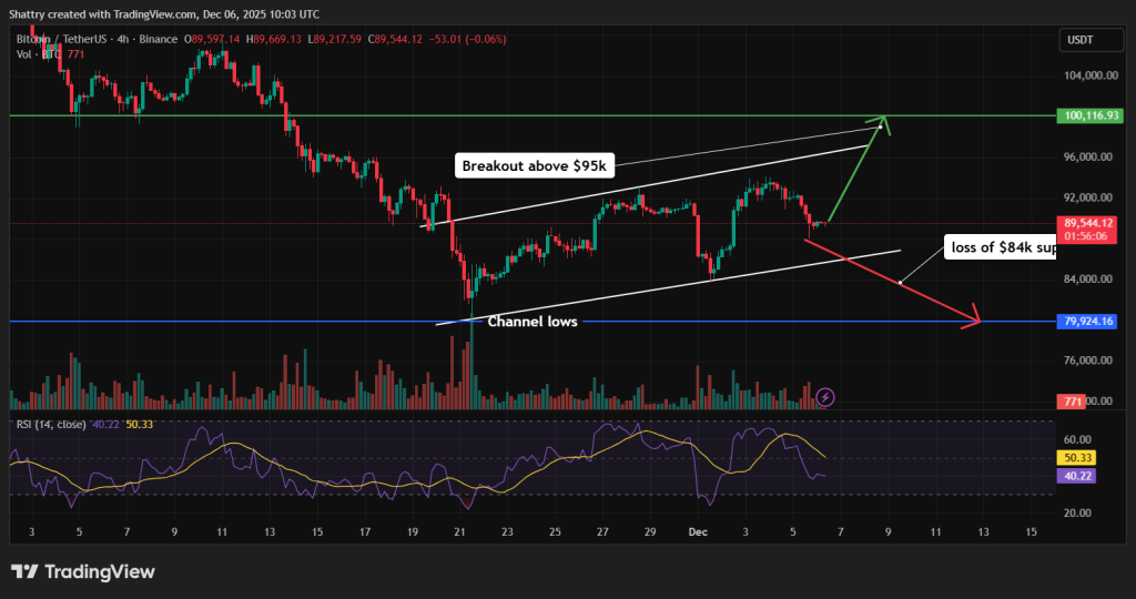 Bitcoin Price Prediction: Year-End $100K Target Alive – Here Are the Three Drivers That Matter