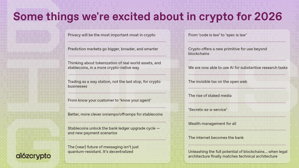 VC Firm a16z Flags Stablecoins, Tokenization and Privacy as Key Themes for 2026