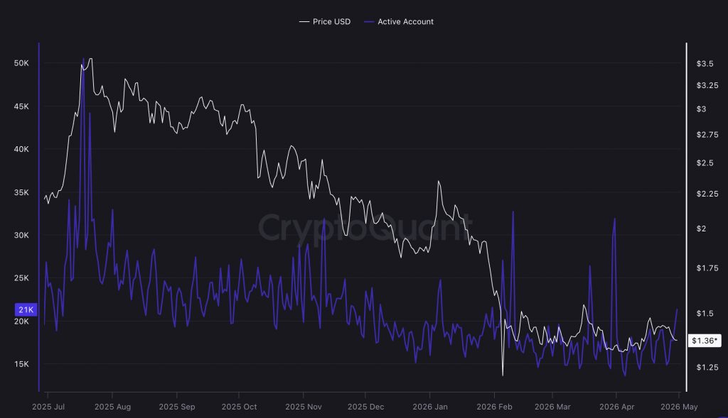 XRP Price Analysis: Buy Now or Wait for Ripple to Fall Below $1?