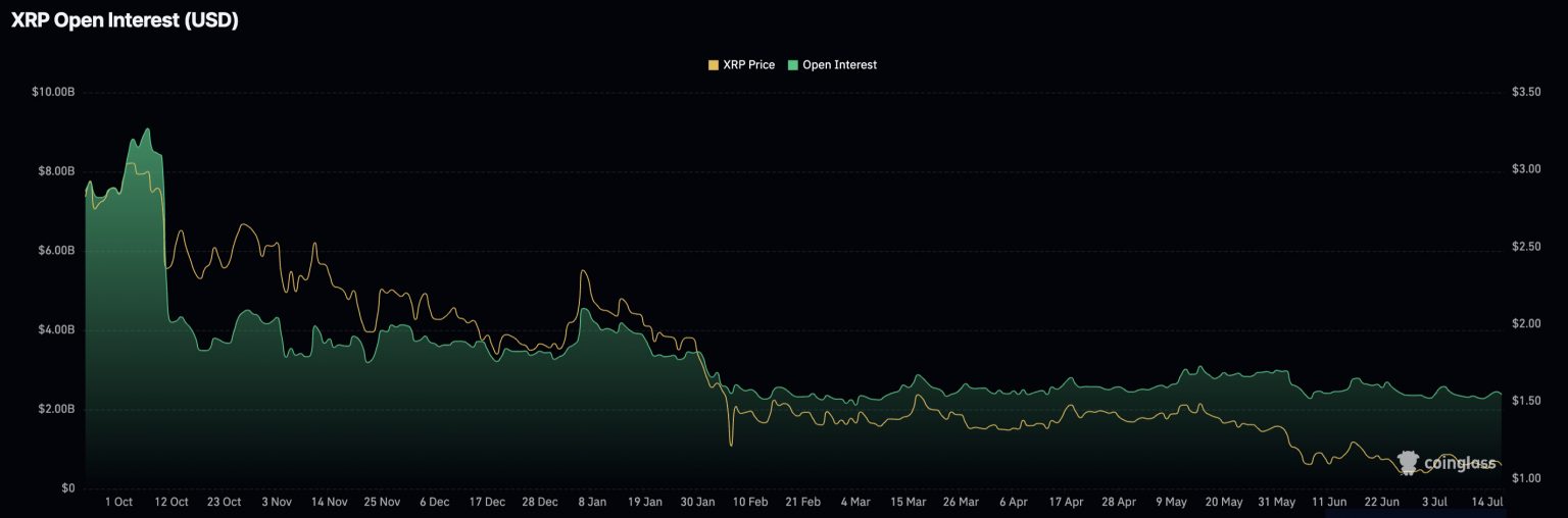 XRP Price Prediction: Can XRP Hold $1 Next Week?