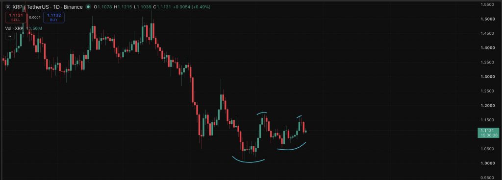 XRP Price Fails to Complete Cup and Handle as Ripple Introduces Mint to Solve RLUSD Problem