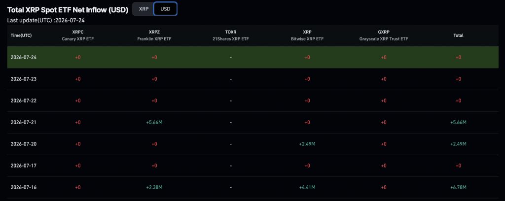 XRP Price Prediction: Fed Rate Decision and Ripple ETF Flow