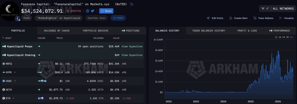 Ethereum News: How a $67M ETH Short Reveals Hyperliquid’s Institutional Leap