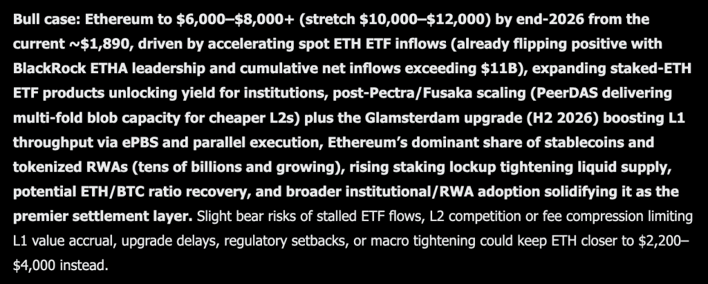 Elon Musk Grok AI Predicts Ethereum Will Hit This Price by End of 2026
