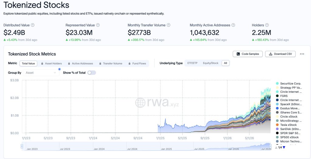 Coinbase Put Nvidia and Apple Stock Onchain: But Does Weekend Trading Create Liquidation Risk?