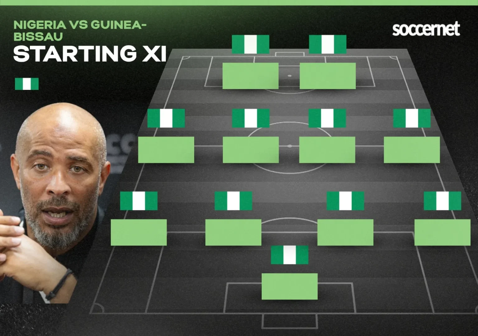 Super Eagles’ next match vs Guinea-Bissau: Pick Eric Chelle’s XI for 2027 AFCON Q clash
